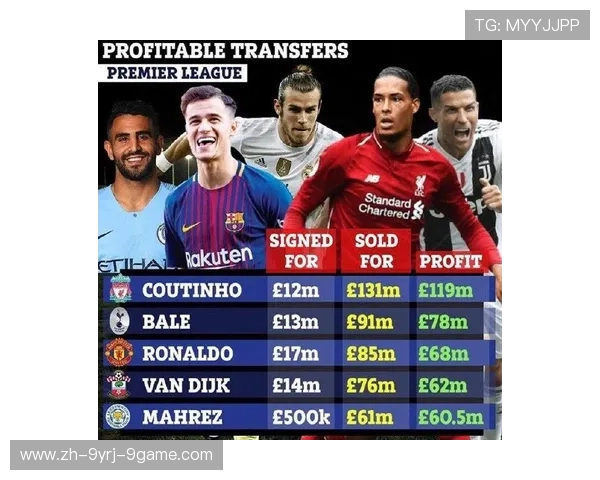 英超各支球队球员完整名单及转会变动